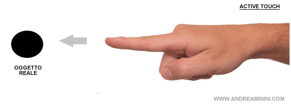 active touch, un esempio pratico