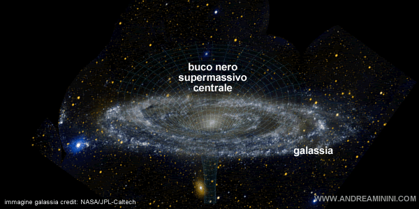 la galassia di Andromeda e il buco nero supermassivo centrale