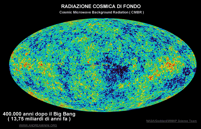 la radiazione cosmica di fondo dell'Universo ( circa 400 mila anni dopo il Big Bang )