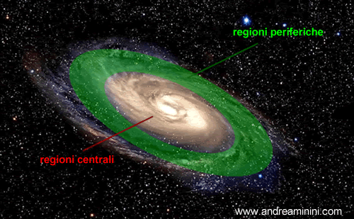 le zone marginali di una galassia a spirale