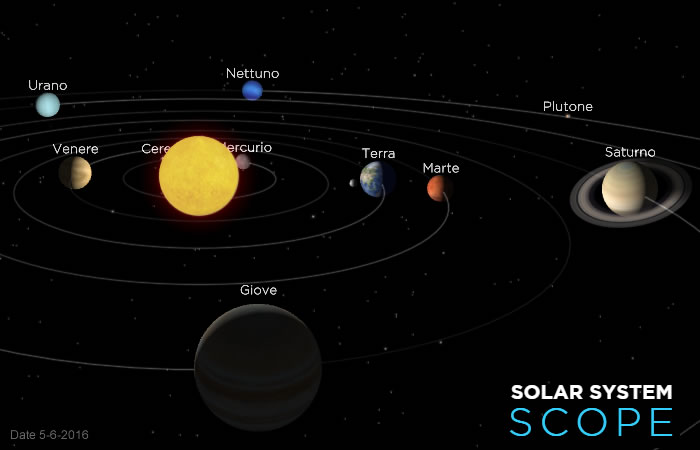 Saturno e Marte in opposizione al Sole