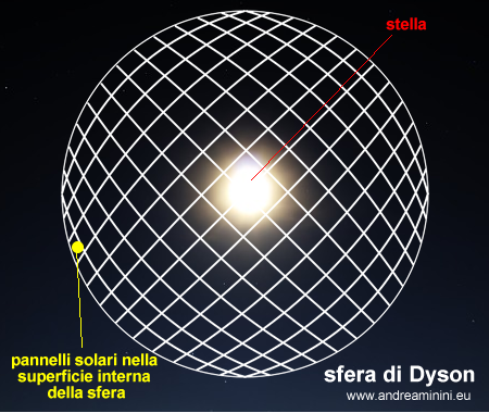un esempio di sfera di Dyson