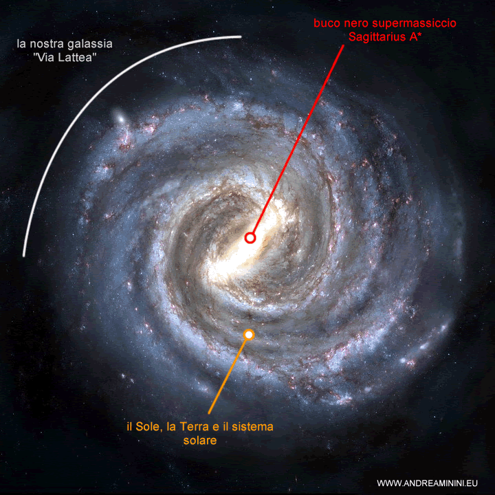 il buco nero supermassiccio al centro della Via Lattea