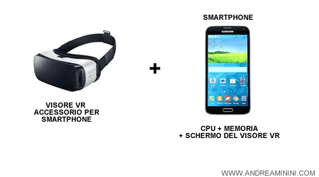 visore VR come accessorio per smartphone