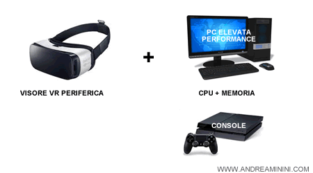 visore VR periferica di un computer o di una console